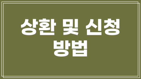 상환 및 신청 방법