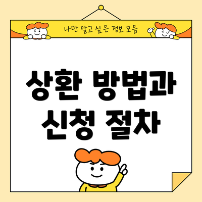상환 방법과 신청 절차