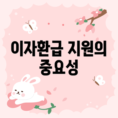 이자환급 지원의 중요성