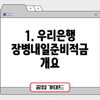 1. 우리은행 장병내일준비적금 개요