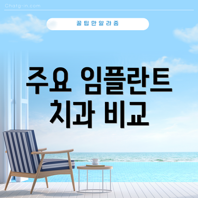 주요 임플란트 치과 비교